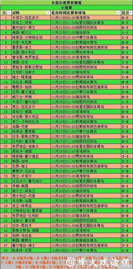 深入解析世界杯比分走势及其影响因素 深入解析世界杯比分走势及其影响因素