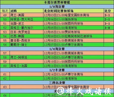 世界杯球队比赛表现分析与解读